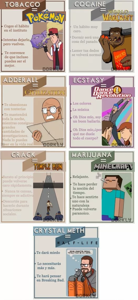 Los juegos si fueran drogas