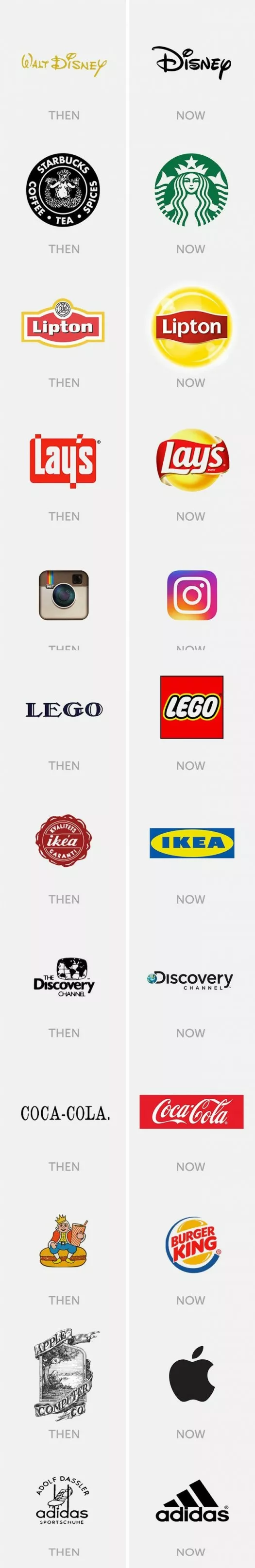 Evolucion de logos comerciales