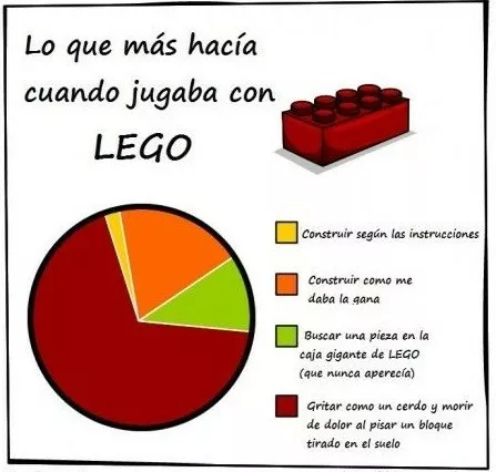 Infancia lego