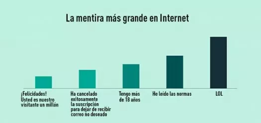 las mas grandes mentiras en internet