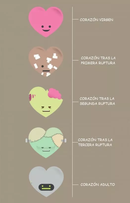 Ya no tengo corazón