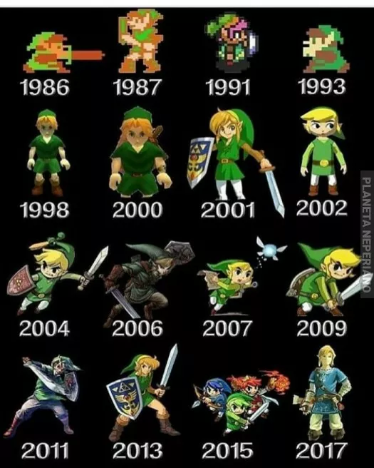 Evolucion de link a través del tiempo