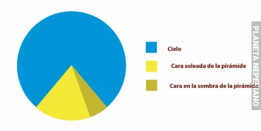 Gráficas locas