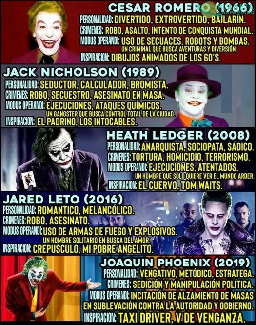 ¿Best Joker?