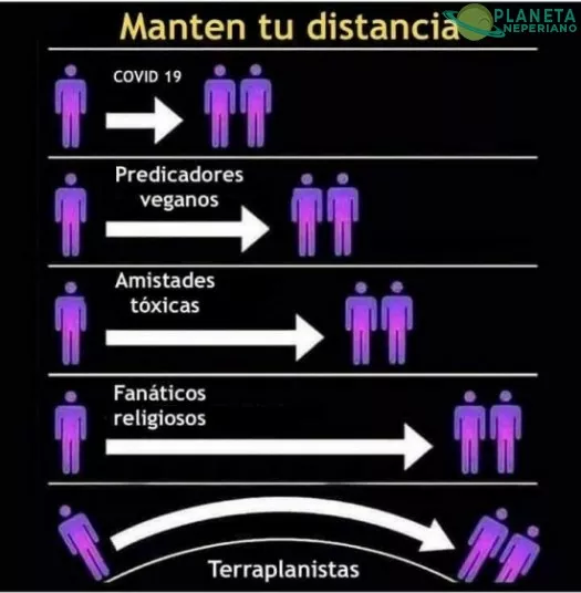 Protocolo de distancias necesarias...