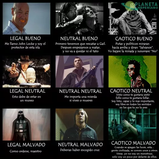 El clasico Alineamiento 