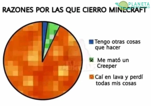 Supongo que pasa, nunca jugué minecraft. :v