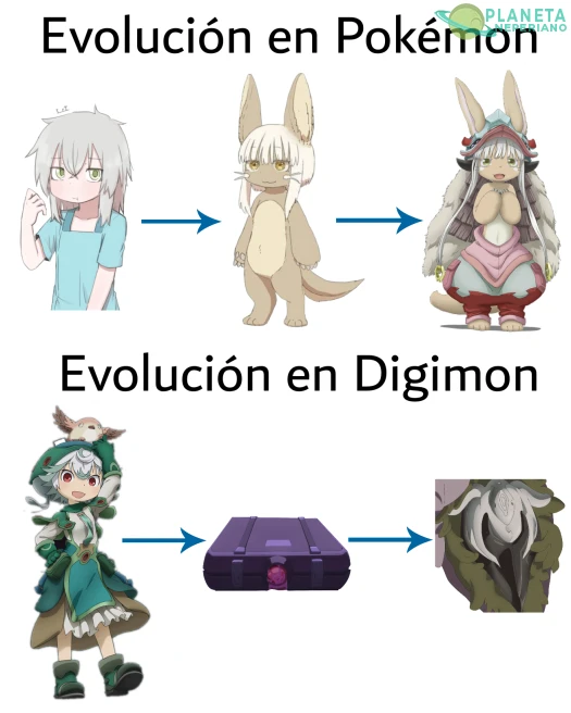 Evolución