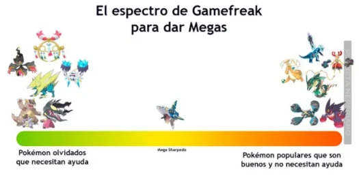 Yo solo quiero una mega para flygon