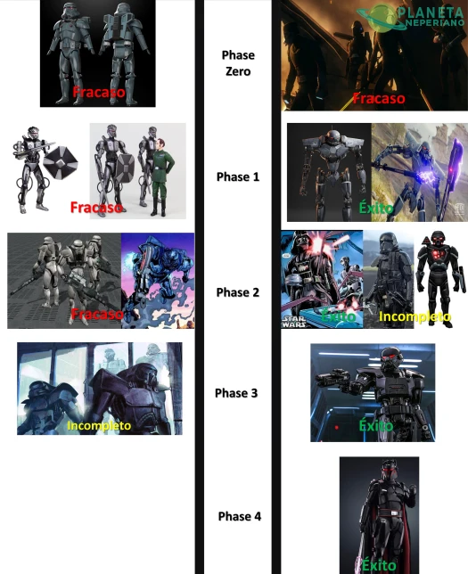 Aqui las diferencias del proyecto de ambas continuidades de los dark trooper