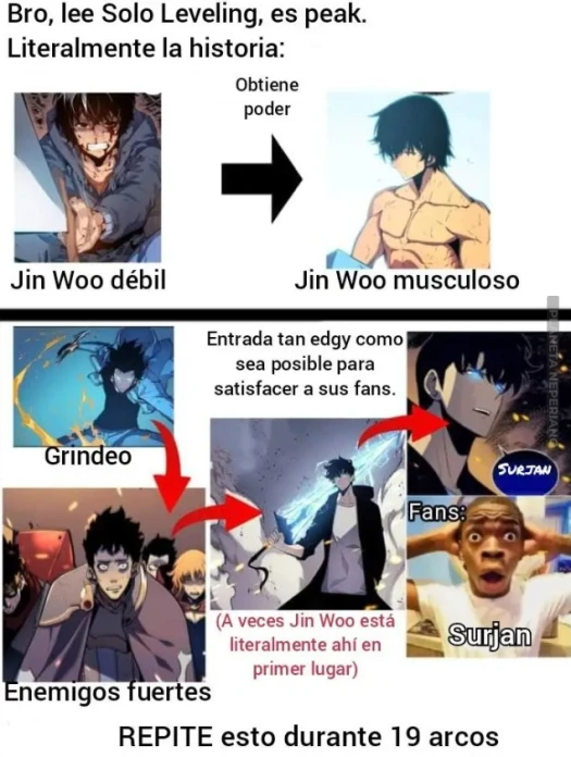 See, en efecto es peak leveling 