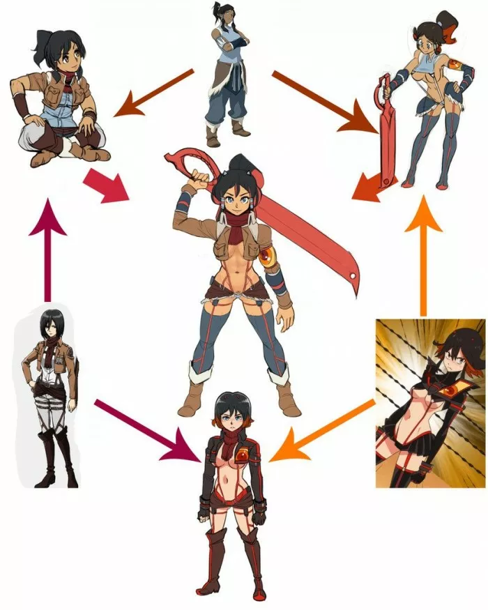 Korra + Ryuko + Mikasa