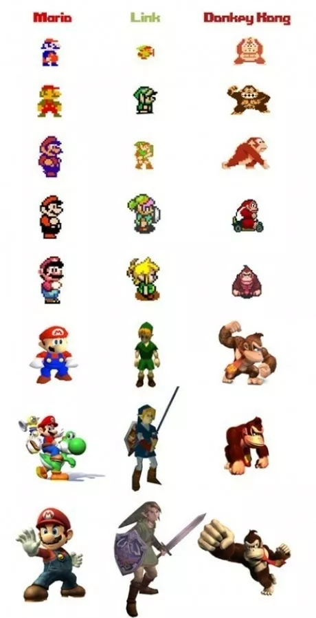 Evolución personajes nintendo