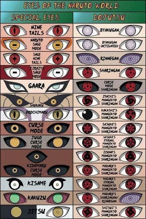 Guía de ojos y poderes oculares de Naruto