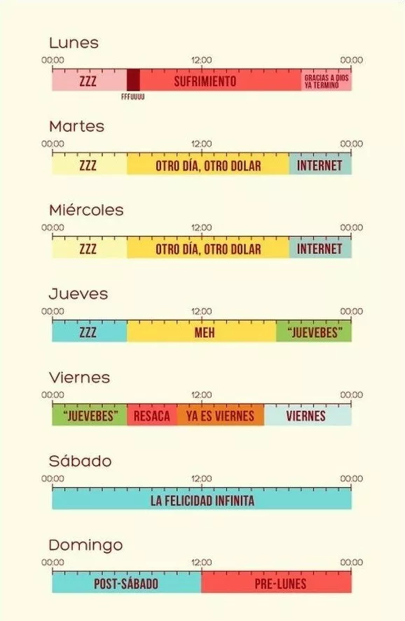 Resumen de una semana