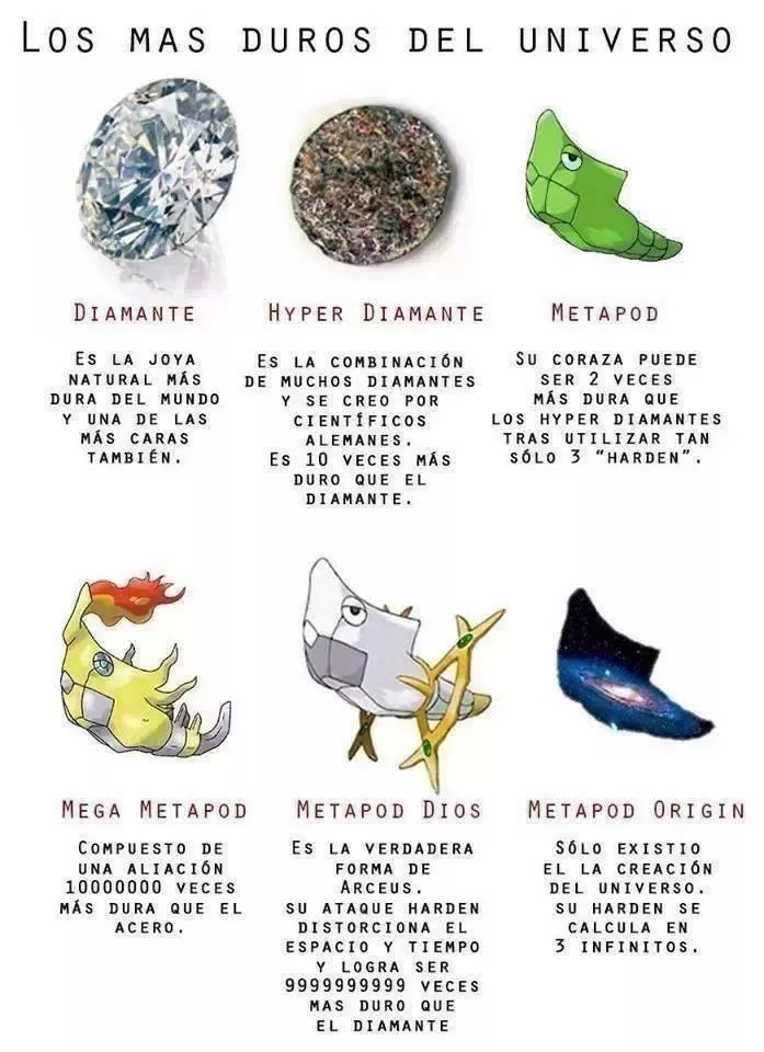 METAPOD ES LA OSTIA