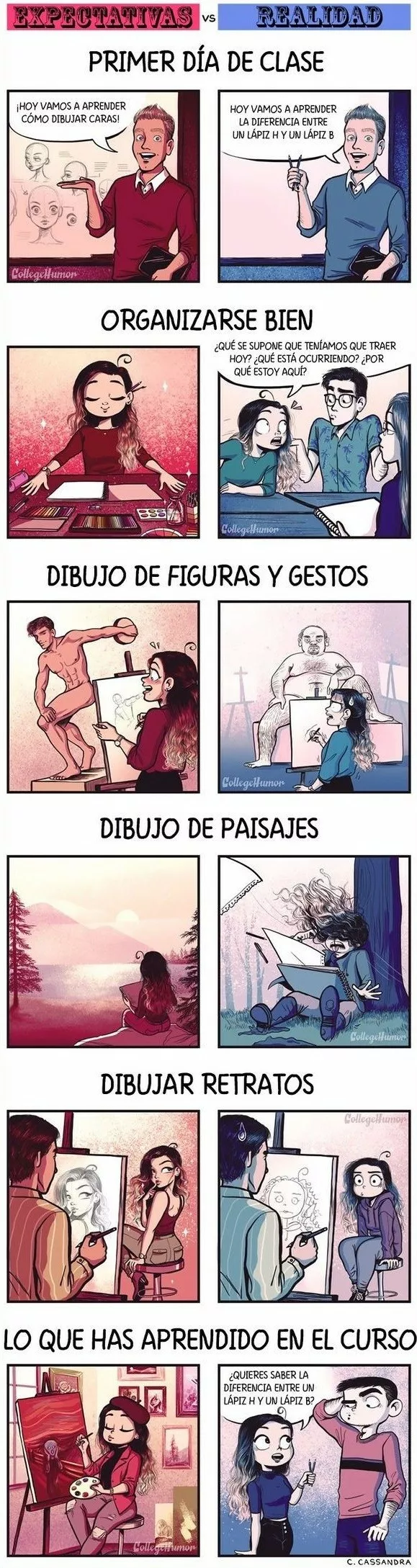 Cursos de dibujo