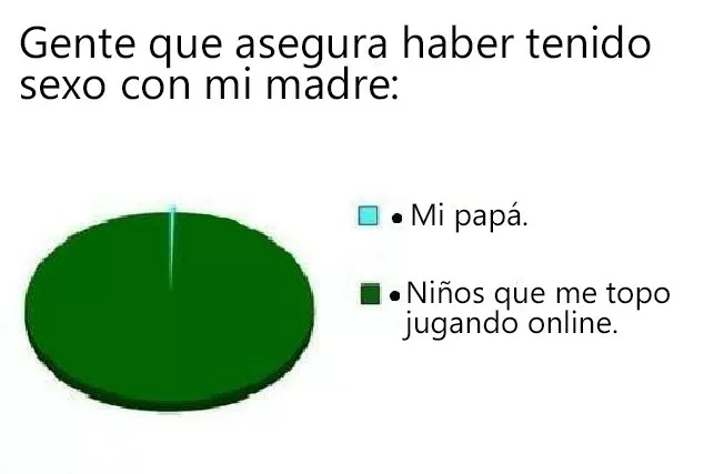 Me pasa siempre que juego LOL en las