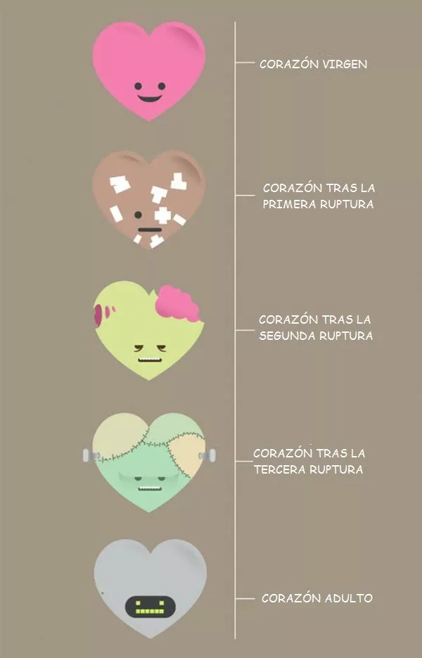 Ya no tengo corazón