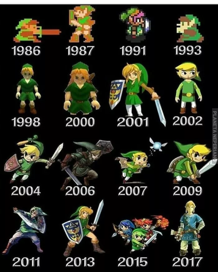 Evolucion de link a través del tiempo