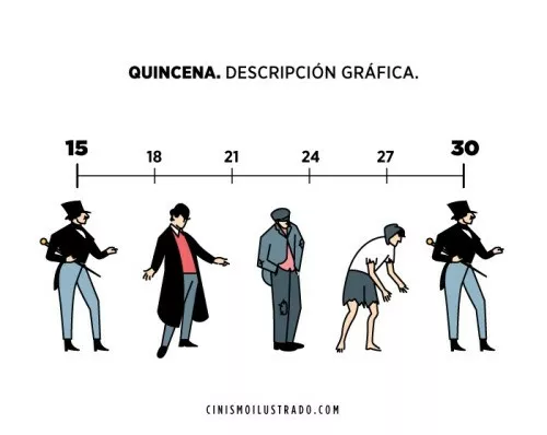 Todo en la quincena 