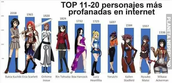 Top porfanaciones #2