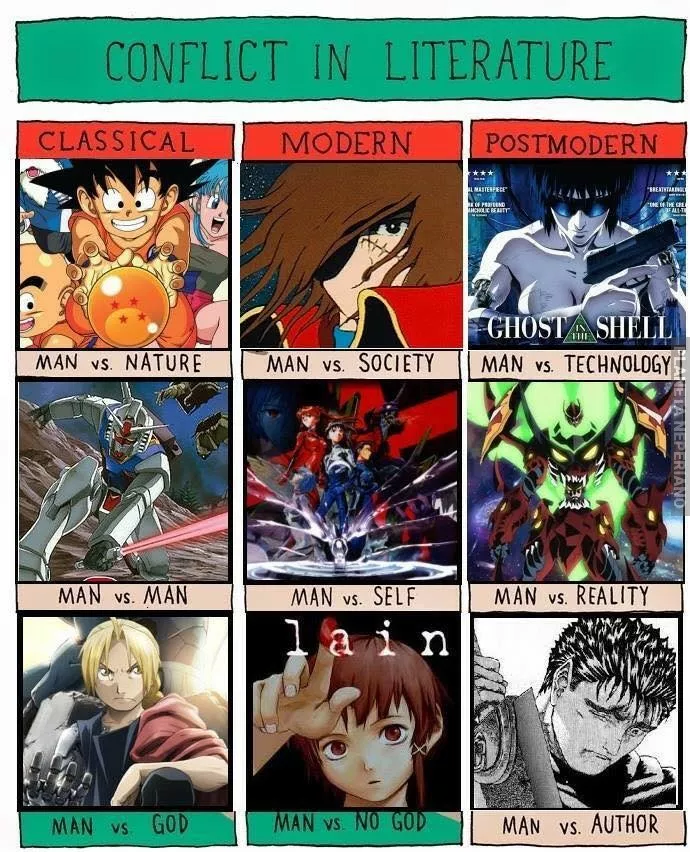 conflictos basicos de los animes