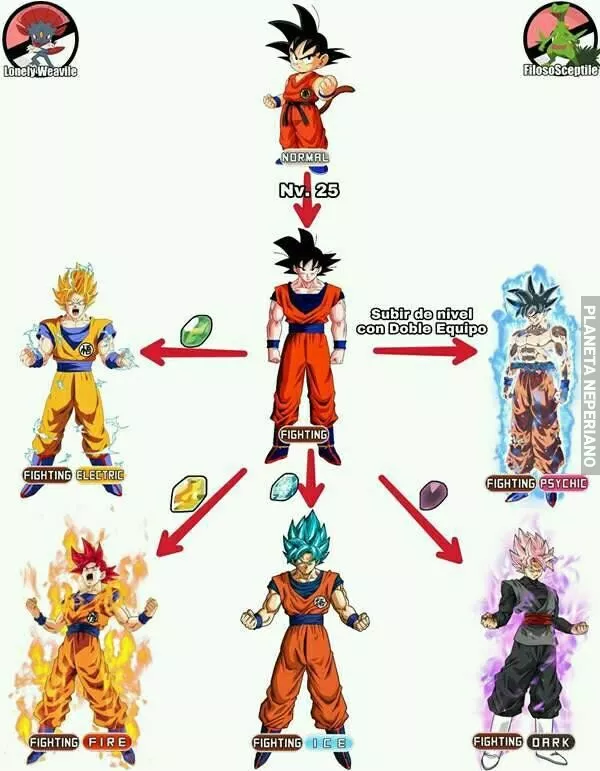 Linea evolutiva de Gokumon (nota el goku lucha/ psiquico es perfecto para el competitivo)