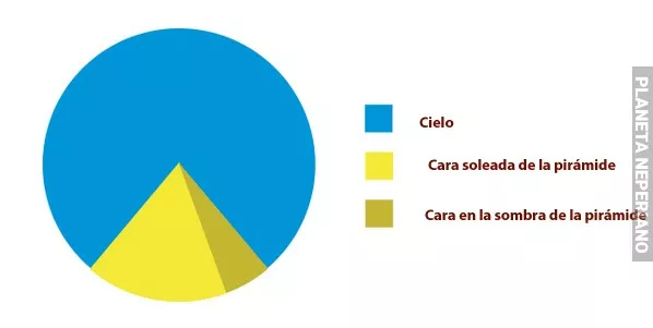 Gráficas locas