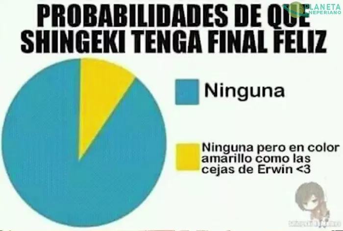 Probabilidad exacta de final feliz en SnK