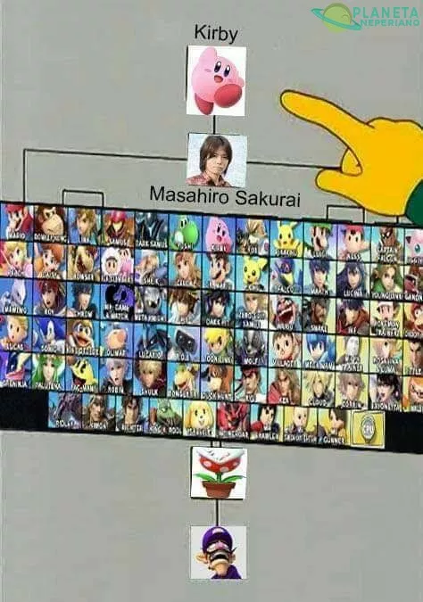 Cuadro de poder de Super smash bros ultimate