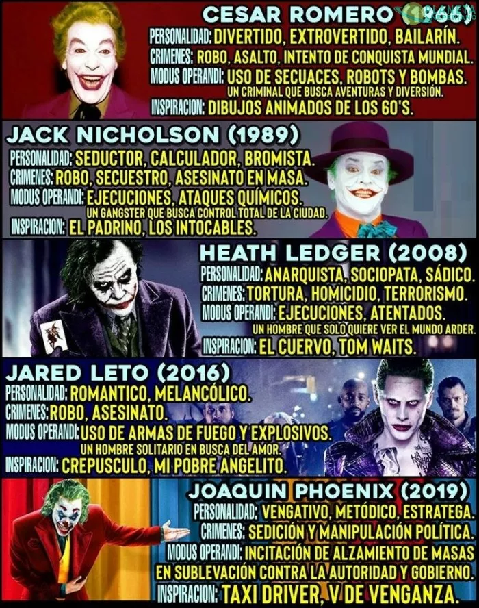 ¿Best Joker?