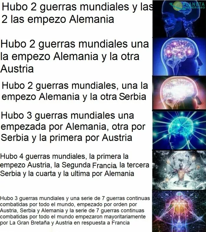 Historia de las Guerras mundiales