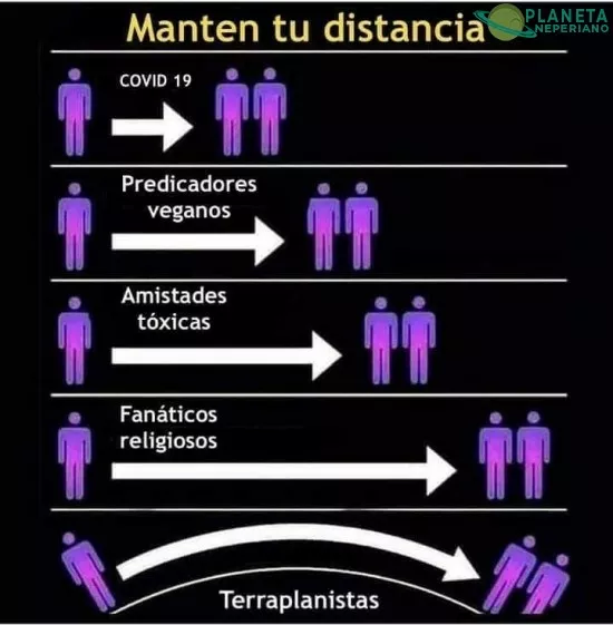Protocolo de distancias necesarias...