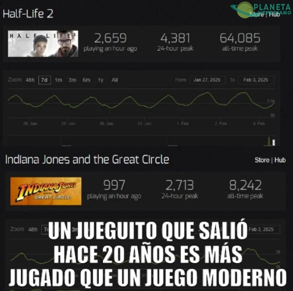 Pues obvio... es un juegazo :D