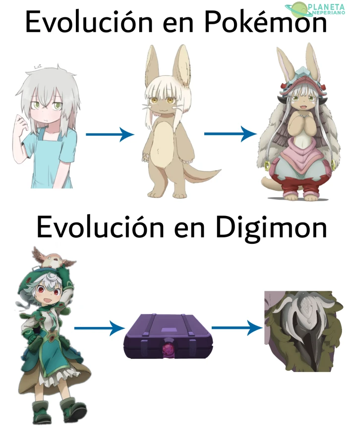 Evolución