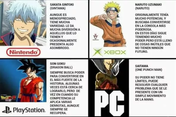 personajes y sus consolas